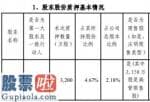 今日股市新闻有哪些_旷达科技(002516)股东沈介良质押3200万股用于个人企业运营资金