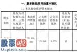 中国上市公司资讯网首页_永高股份(002641)股东公元集团质押7000万股用于自身生产经营