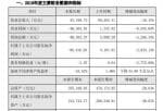 股市资讯：新文化(300336)2019年预计净利亏损8.64亿部分影视项目开发制作进度未达预期