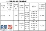 最近股市新闻：闽发铝业(002578)2名股东合计质押9500万股用于个人资金需求