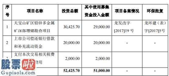 今日股市快报_赤峰黄金(600988)子公司瀚丰矿业使用不超过2.68亿元闲置募集资金购买理财产品