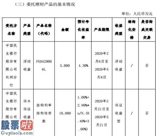 股市要闻速递_得邦照明(603303)使用合计闲置自有资金2.5亿元进行现金管理