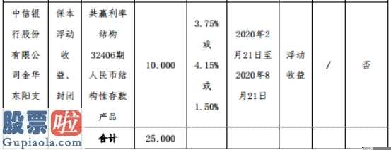 股市要闻速递_得邦照明(603303)使用合计闲置自有资金2.5亿元进行现金管理