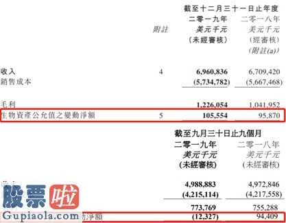 今日股市新闻头条新闻_利润增速从-40%到+23% 卜蜂国际(00043)只花了90天