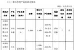 股市要闻速递_得邦照明(603303)使用合计闲置自有资金2.5亿元进行现金管理