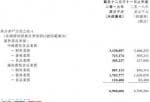 今日股市新闻头条新闻_利润增速从-40%到+23% 卜蜂国际(00043)只花了90天