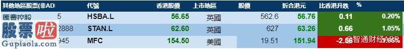 股市快报哪里有订阅： 2月22日