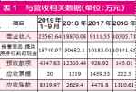 最近股市新闻头条新闻_复洁环保患“大客户依赖症” 多项财务数据存疑待解 