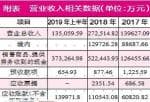 股票公司要闻：金科文化(300459)品尝高溢价并购苦果   24亿亏损背后有业绩“洗澡”嫌疑