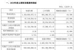 财经股市新闻：三利谱(002876)2019年归母利润5173万元同比增87%子公司产能释放