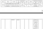 今日股市新闻有哪些：兴瑞科技(002937)使用部分闲置募集资金购买1000万元理财产品