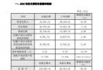 今日股市新闻早知道_赛诺医疗(688108)2019年预计净利9062万同比增长1.6%临床试验进展快速推进