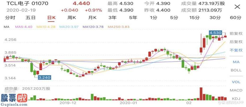 a股上市公司新闻：TV品牌商+流媒体擦出火花， Roku和TCL电子业绩股价双升