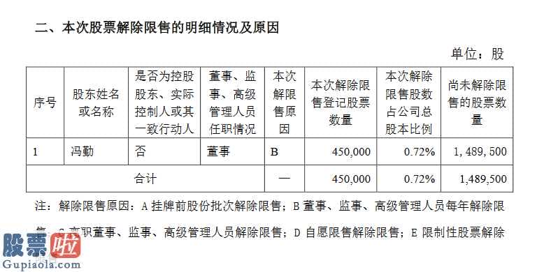 今日股市新闻头条：通易航天45万股解除限售定向发行454.54万股由中信证券(06030)全部认购