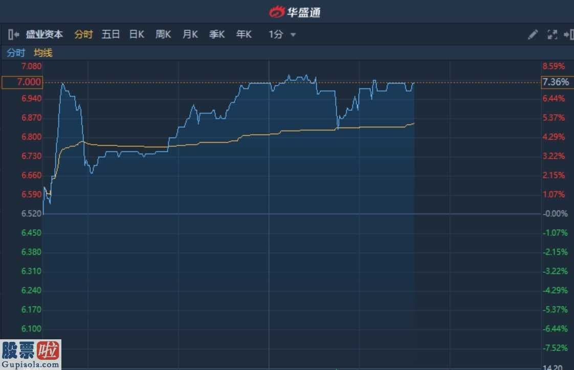 看懂股市新闻第二版：港股异动︱获纳入恒生综合指数 盛业资本涨超7%突破多条均线