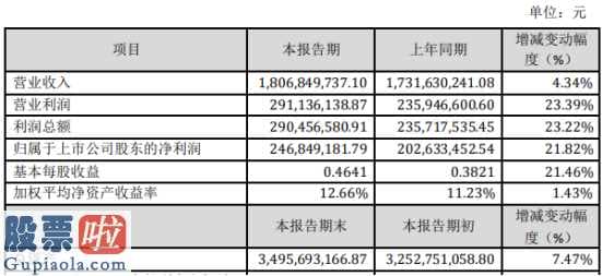 今天股市新闻最新：汉钟精机(002158)2019年净利2.47亿元同比增长22%