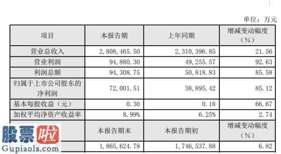 今日股市资讯_蓝色光标(300058)2019年净利7.2亿同比增长85.12%