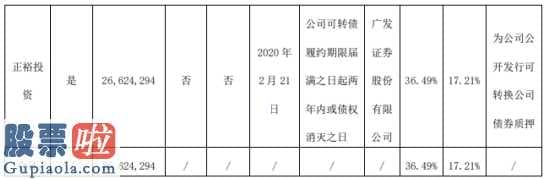 上市公司快报_正裕工业(603089)股东正裕投资质押2662万股用于公开发行可转换公司债(511030)券质押