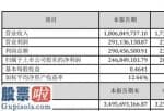 今天股市新闻最新：汉钟精机(002158)2019年净利2.47亿元同比增长22%