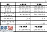 股市新闻网_锦鸡股份(300798)2019年净利9676万元同比下滑7%