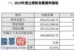 股市新闻网：金时科技(002951)2019年度盈利1.8亿同比降低7.68%