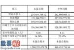 股票公司新闻_中简科技(300777)2019年净利1.37亿同比增长13%加大技改力度