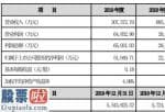 今日股市资讯直播：山西证券(002500)2019年净利5.1亿元同比增长130%A股市场总体震荡攀升