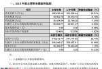 上市公司资讯_美亚柏科(300188)2019年盈利2.88亿下降5%加大了研发投入