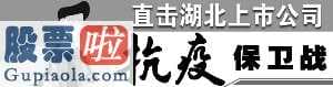 财经股市新闻哪个最好：汉商集团(600774)抗疫保供两手抓 48小时建成方舱医院