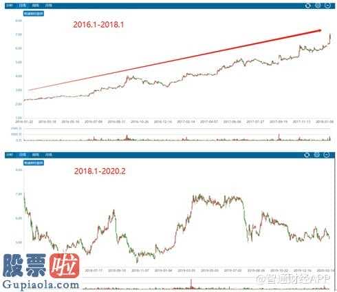 凤凰资讯股市快报：负债比率220%，新意网集团(08008)靠循环贷款渡难关