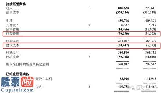 凤凰资讯股市快报：负债比率220%，新意网集团(08008)靠循环贷款渡难关