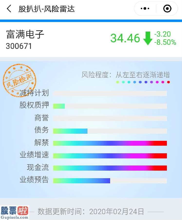 奇葩上市公司新闻_被质疑造假，股价反而涨超100%，这家A股公司怎么回事？