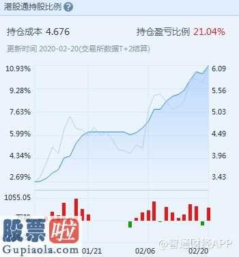 查上市公司资讯_微盟36小时后：外资在大举建仓