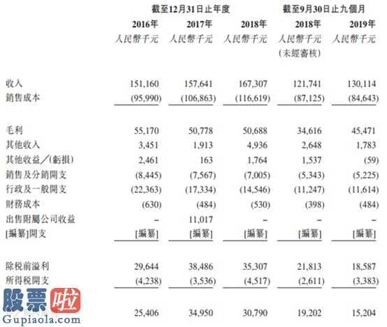 一分钟股市要闻：深蓝科技：皮具染坊谋上市，能否带来新颜色？