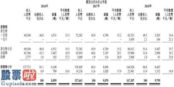 一分钟股市要闻：深蓝科技：皮具染坊谋上市，能否带来新颜色？