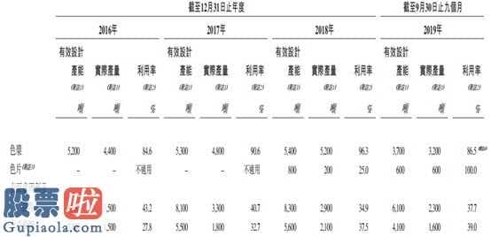 一分钟股市要闻：深蓝科技：皮具染坊谋上市，能否带来新颜色？