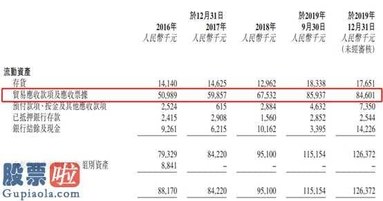 一分钟股市要闻：深蓝科技：皮具染坊谋上市，能否带来新颜色？