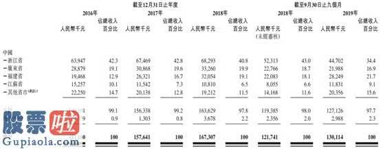 一分钟股市要闻：深蓝科技：皮具染坊谋上市，能否带来新颜色？