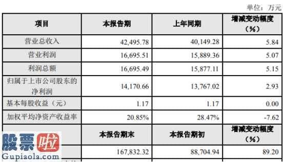 上市公司快报_华辰装备(300809)2019年盈利1.42亿元增长3%财务状况良好