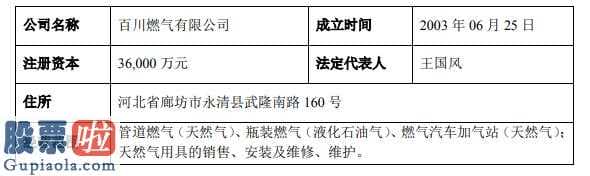 凤凰资讯股市快报_百川能源(600681)为全资子公司2.5亿元贷款提供担保