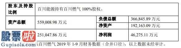 凤凰资讯股市快报_百川能源(600681)为全资子公司2.5亿元贷款提供担保