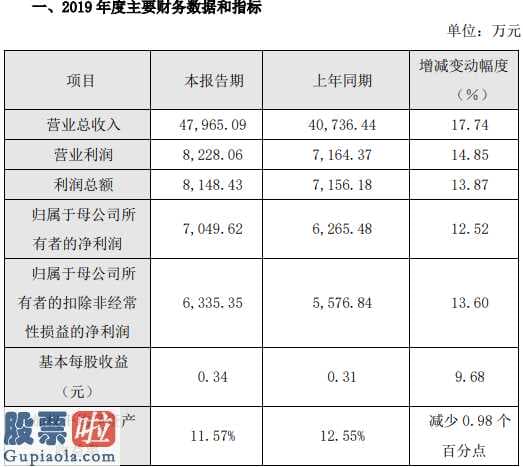 股票公司新闻_清溢光电(688138)2019年盈利7050万元增长13%毛利率较去年有所提升