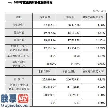 中国上市公司资讯_特一药业(002728)2019年度盈利1.72亿增长10%销售收入持续增长