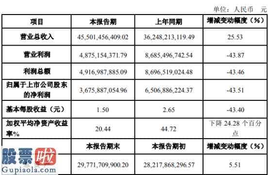 今日股市新闻头条：三钢闽光(002110)2019年盈利36.76亿元下滑44%钢材价格整体有所回落