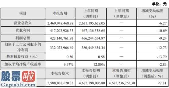 今日股市新闻股市动态_新北洋(002376)2019年盈利3.32亿元下滑13%大客户订单调整