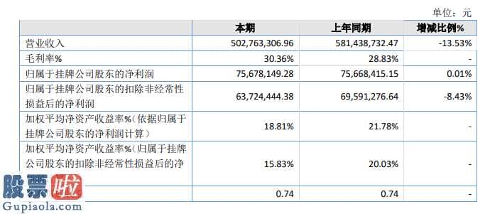 股票上市公司快报：春晖智控2019年净利7567.81万业务持续稳步发展