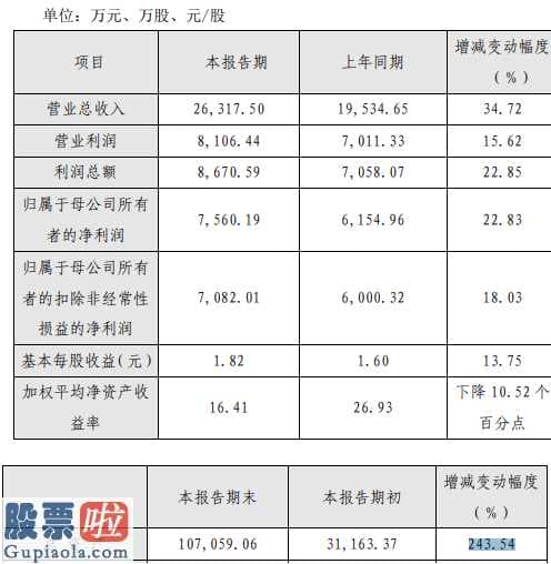 股票公司资讯：安博通(688168)2019年净利7560万增长23%安全产品销售增长较快