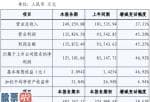 凤凰资讯股市快报_亿联网络(300628)2019年盈利12.51亿元增长47%通信市场持续增长