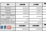 上市公司快报_华辰装备(300809)2019年盈利1.42亿元增长3%财务状况良好