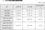 股票公司新闻_清溢光电(688138)2019年盈利7050万元增长13%毛利率较去年有所提升